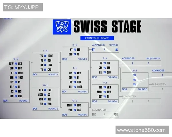 esports数据S15LOL赛事中BLG团队协作表现优异荣登王者荣耀排行榜第五位