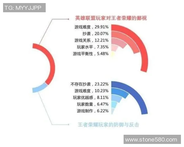 esports数据王者荣耀焦点IG团队意识与战术配合的深度分析与探讨 esports数据王者荣耀焦点IG团队意识与战术配合的深度分析与探讨