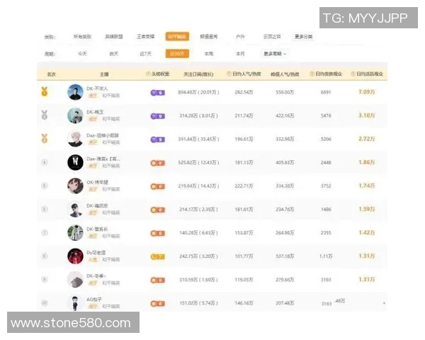 esports最新数据S15LOL比赛中V5战术引发热议和平精英玩家的不同观点分析