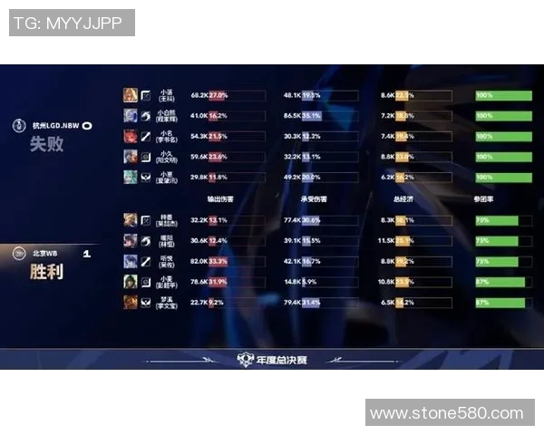 esports最新数据聚焦英雄联盟WE战队的团队协作与默契配合探讨 esports最新数据聚焦英雄联盟WE战队的团队协作与默契配合探讨