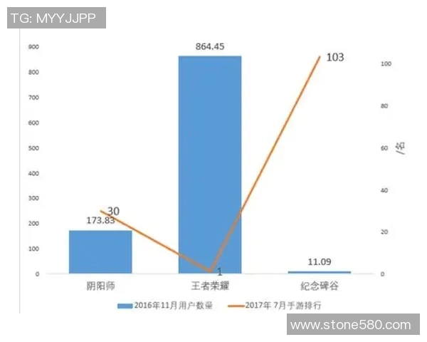 电竞数据分析师杨敏独家揭示王者荣耀游戏策略与心得分享 电竞数据分析师杨敏独家揭示王者荣耀游戏策略与心得分享