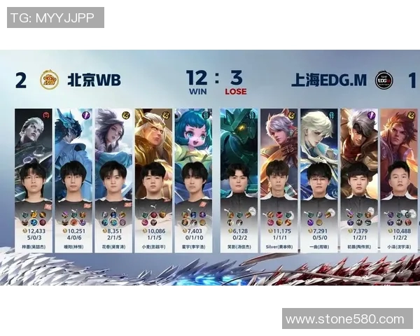 2026电竞新闻EDG在王者荣耀状态排行榜中排名第十引发热议分析团队表现与未来潜力 2026电竞新闻EDG在王者荣耀状态排行榜中排名第十引发热议分析团队表现与未来潜力